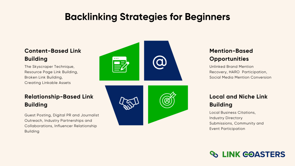 Backlinking Strategies for beginners