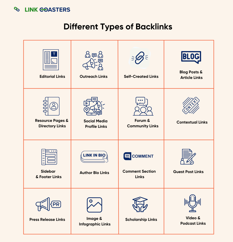 Different Types of Backlinks