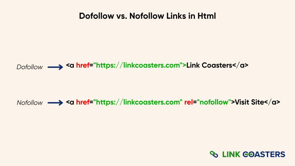 Dofollow vs Nofollow Links