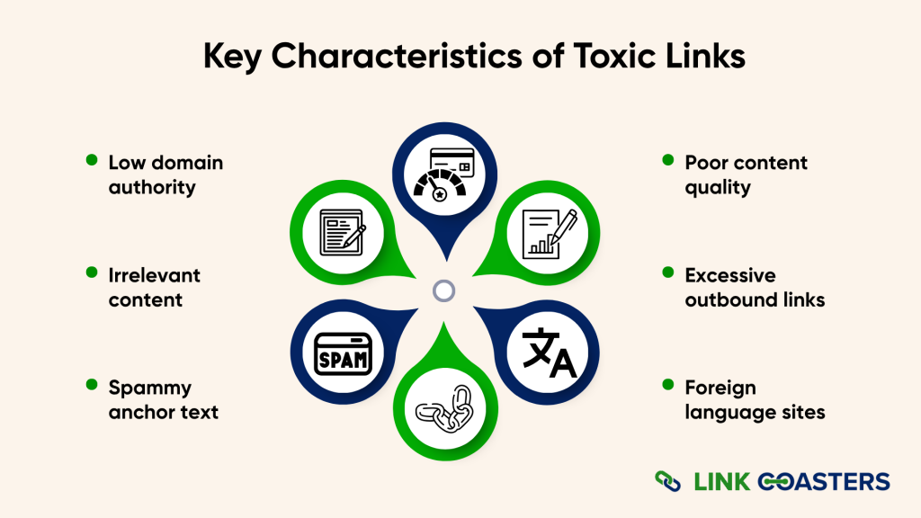 Key Characteristics of Toxic Links