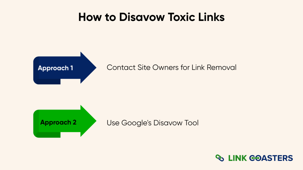 How to Disavow Toxic Links