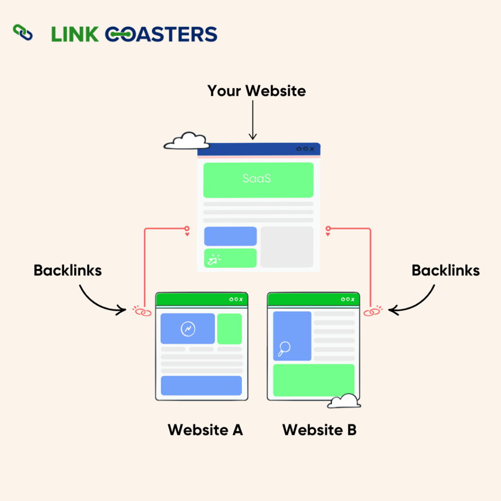 Backlinks Example Diagram