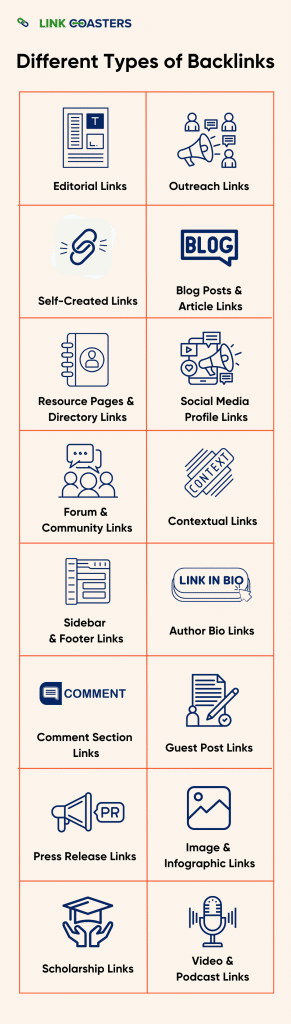 Different types of backlinks