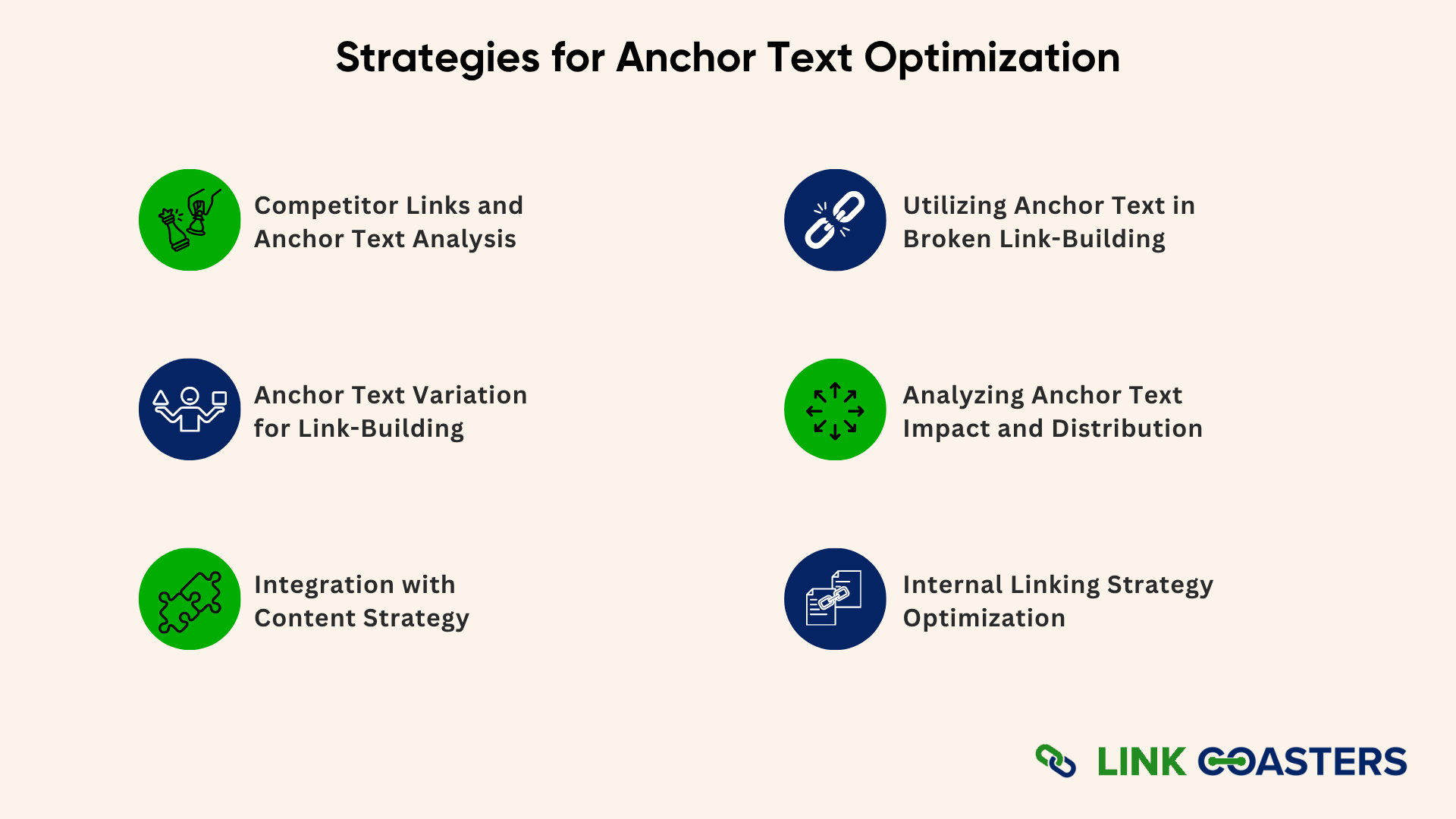 Strategies for Anchor Text Optimization