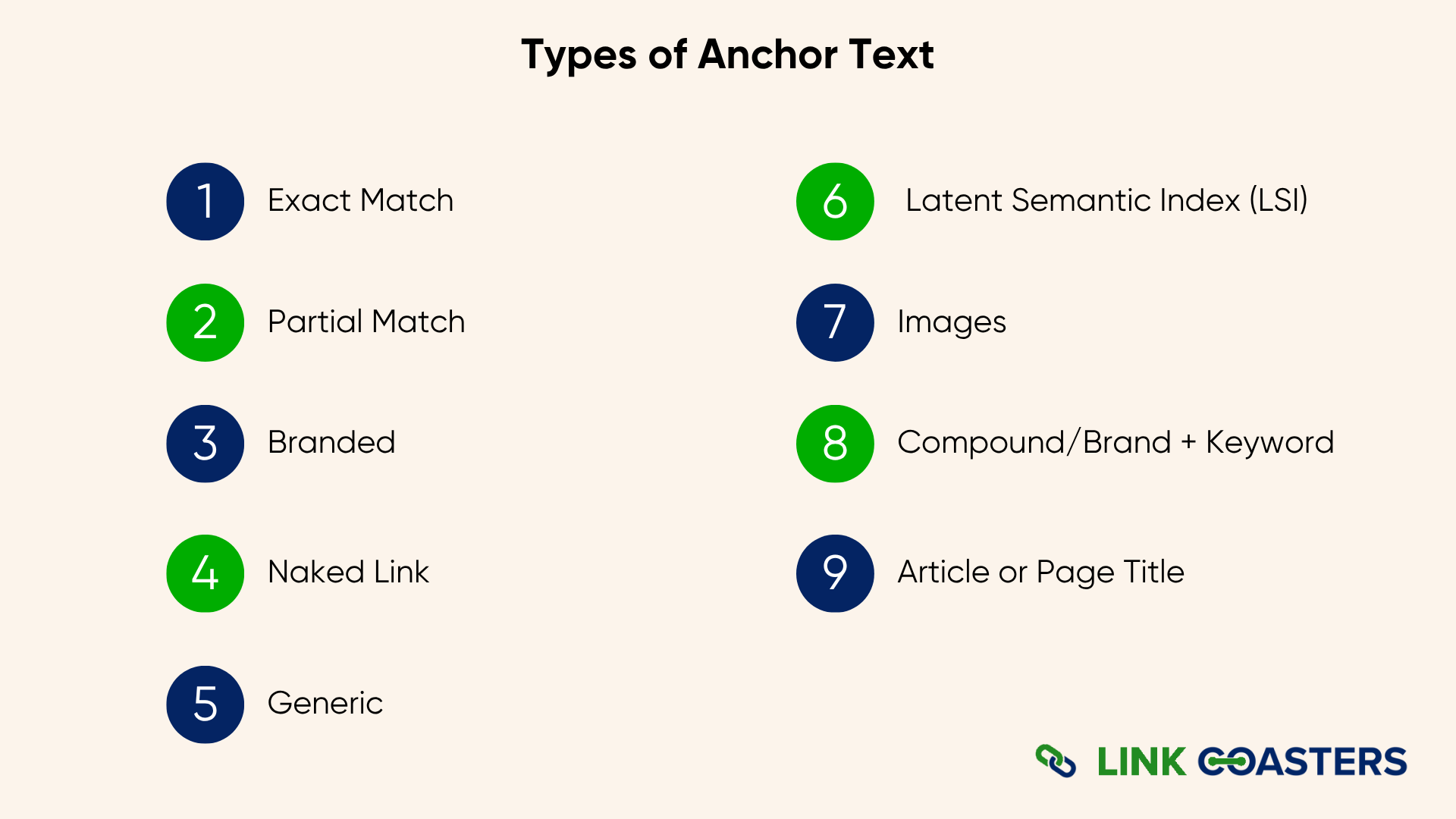 Types of Anchor Text