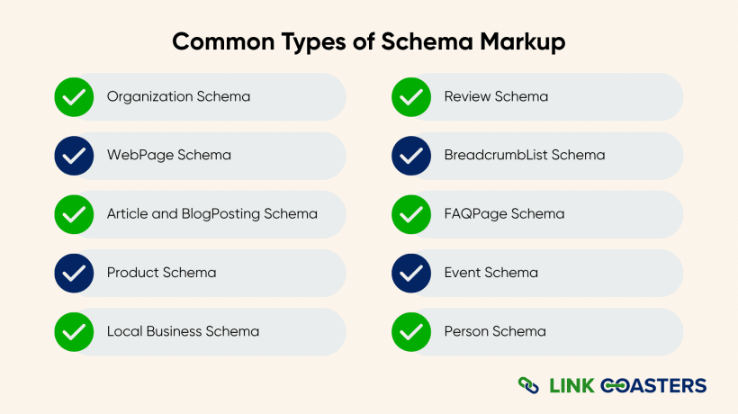 What Is Schema Markup and How Can You Implement It on Your Site? - Link ...