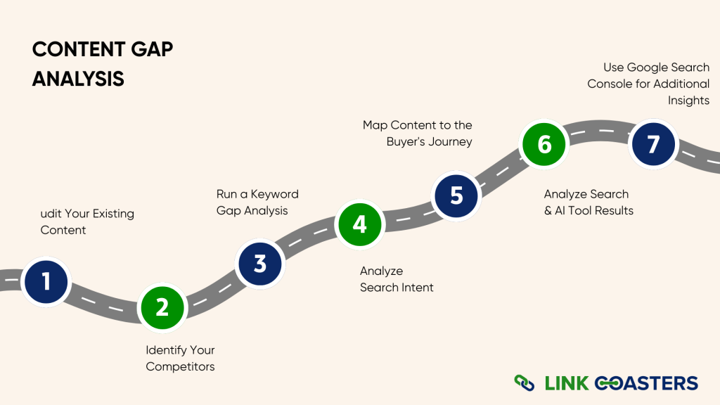 Content Gap Analysis