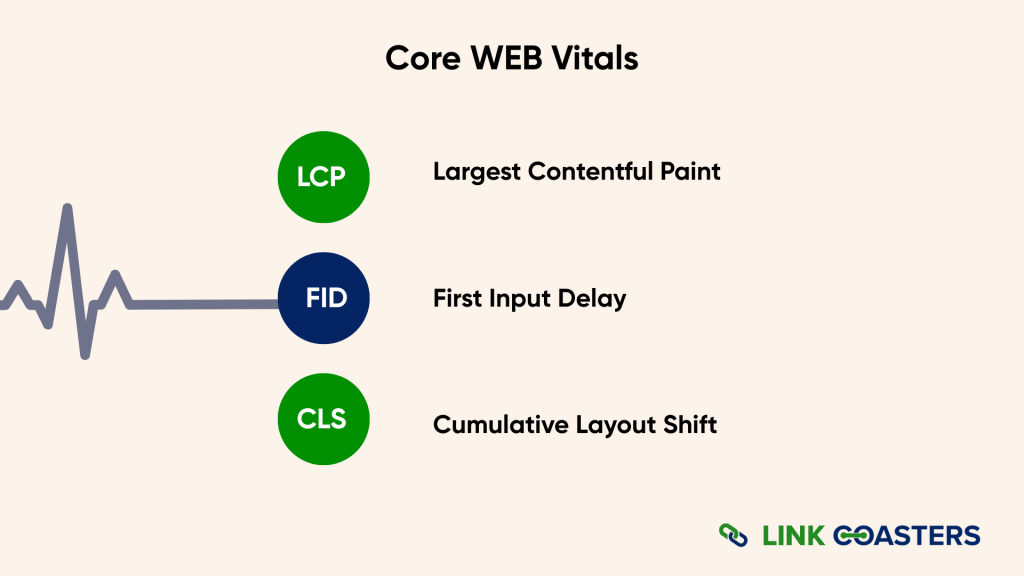 Core Web Vitals