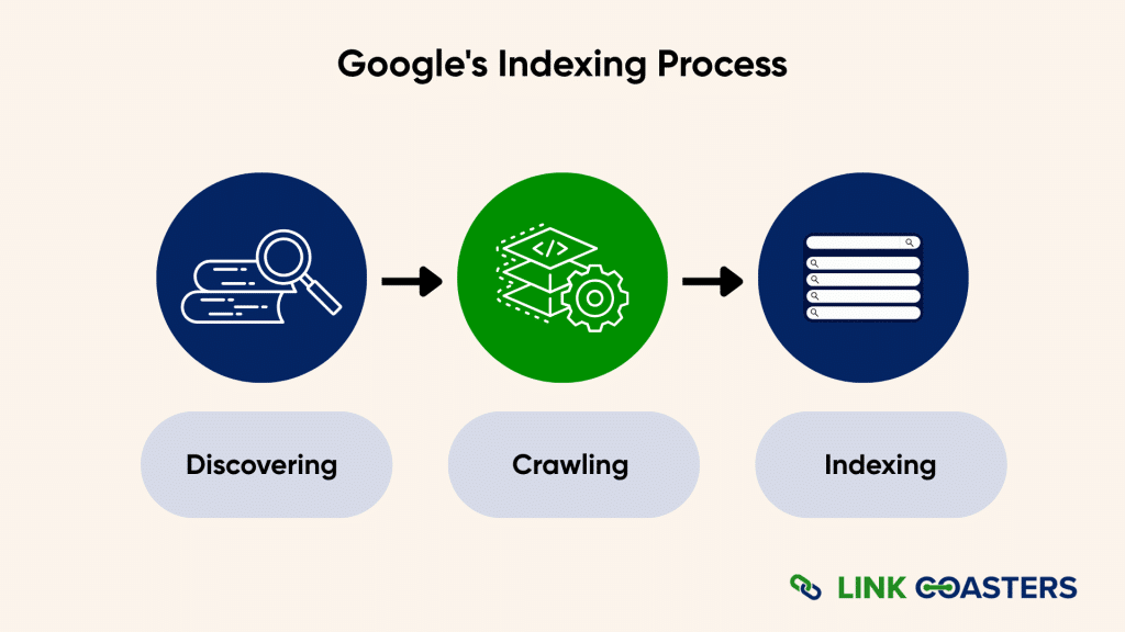 Google's Indexing Process