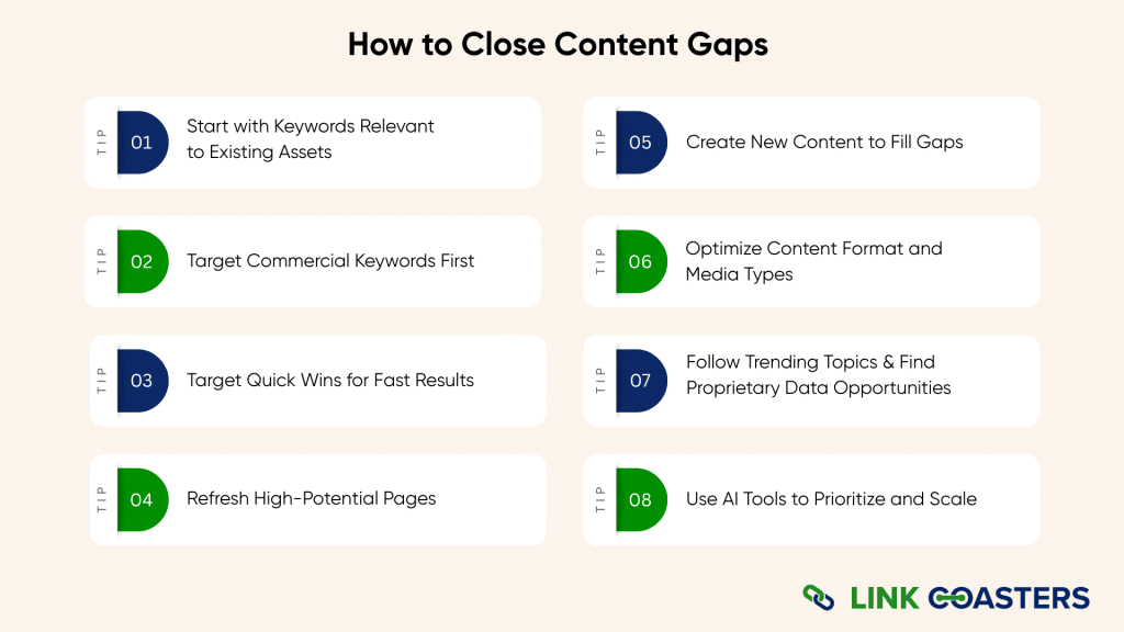 How to Close Content Gaps