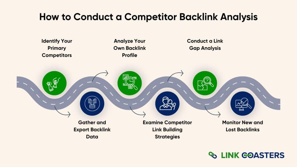 How to Conduct a Competitor Backlink Analysis