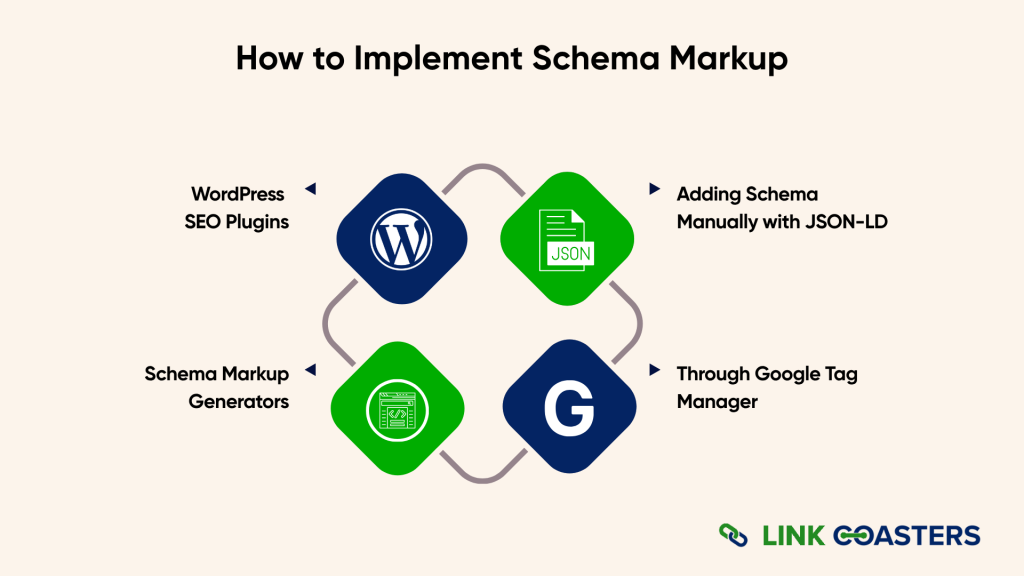 How to Implement Schema Markup
