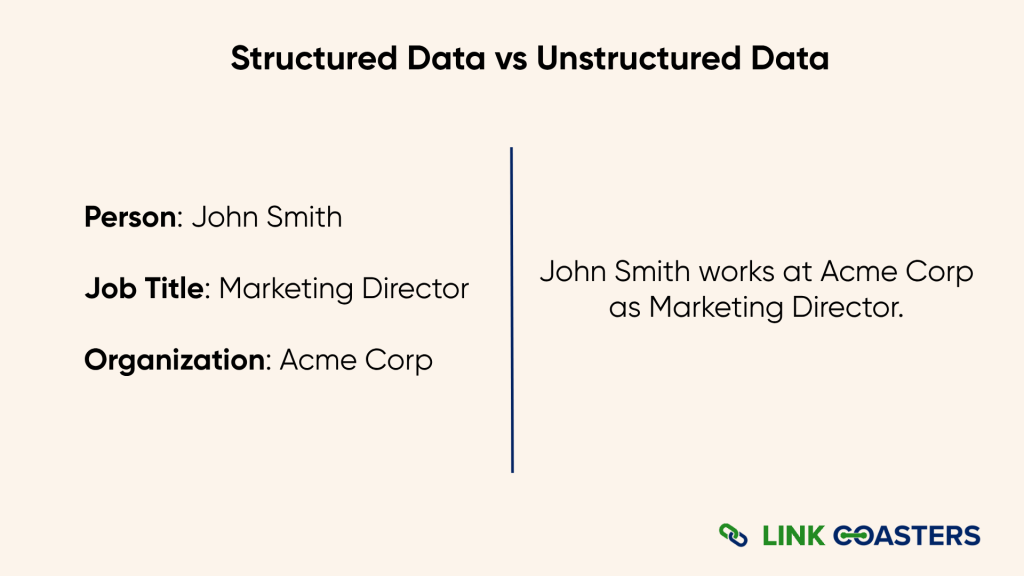 Structured vs Unstructured Data