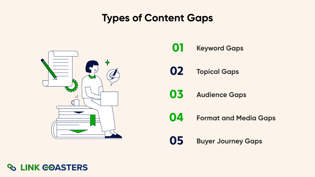 Type of Content Gaps