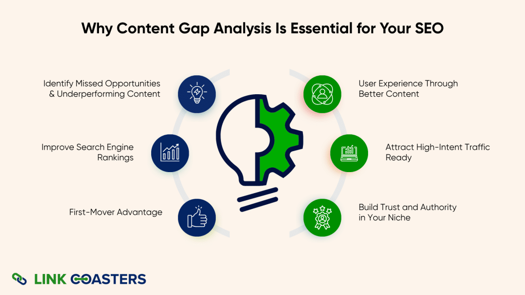 Why Content gap Analysis is Essential for Your SEO